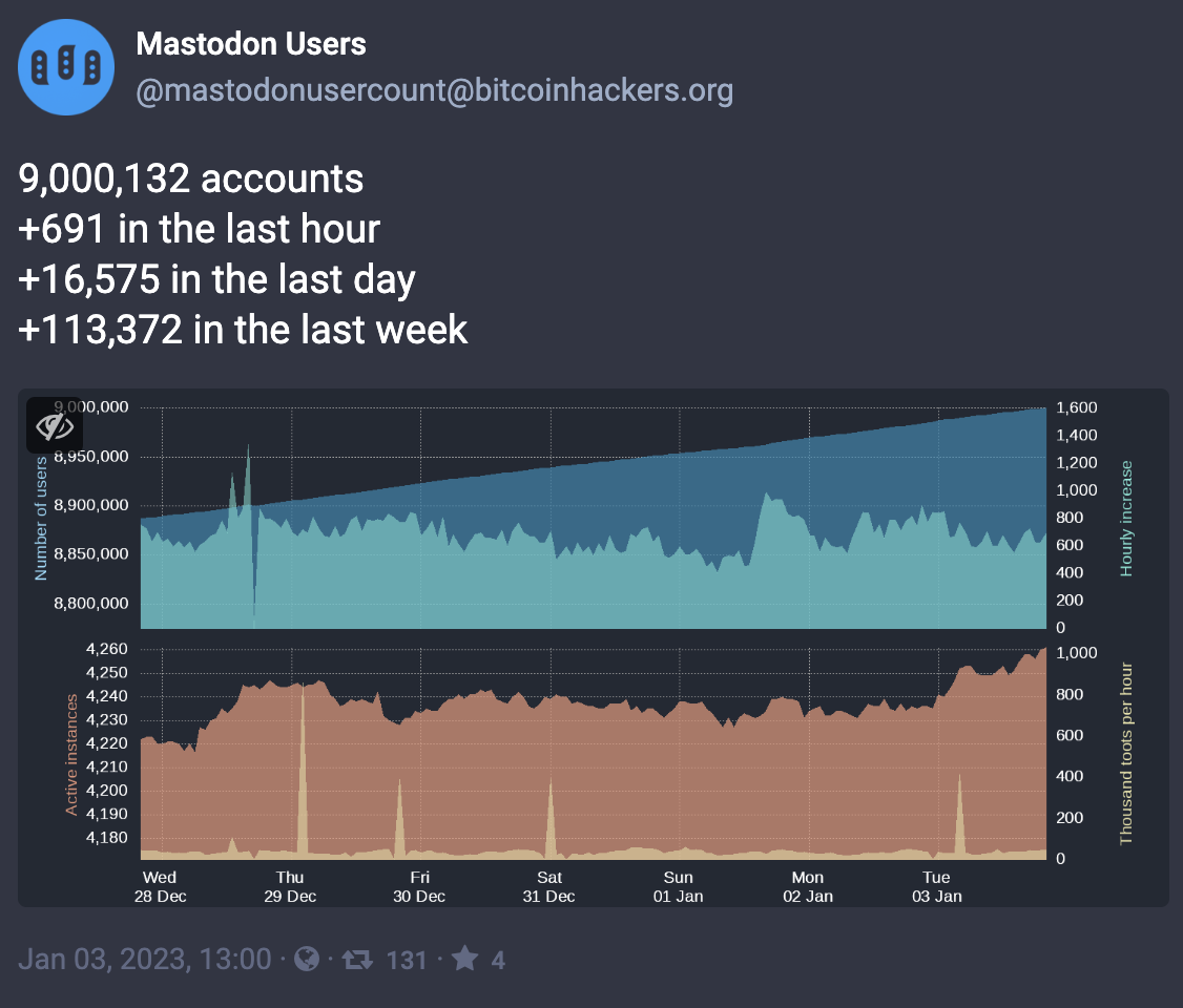 Walkingsue Walkingsuemastoai Mastodon