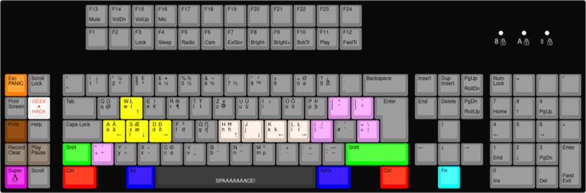 Darstellung des Unicomp PC-122 Tastatur mit extremvielen custom Tastenbelegungen.