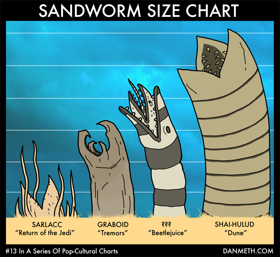 Sandworm size chart, just in case.