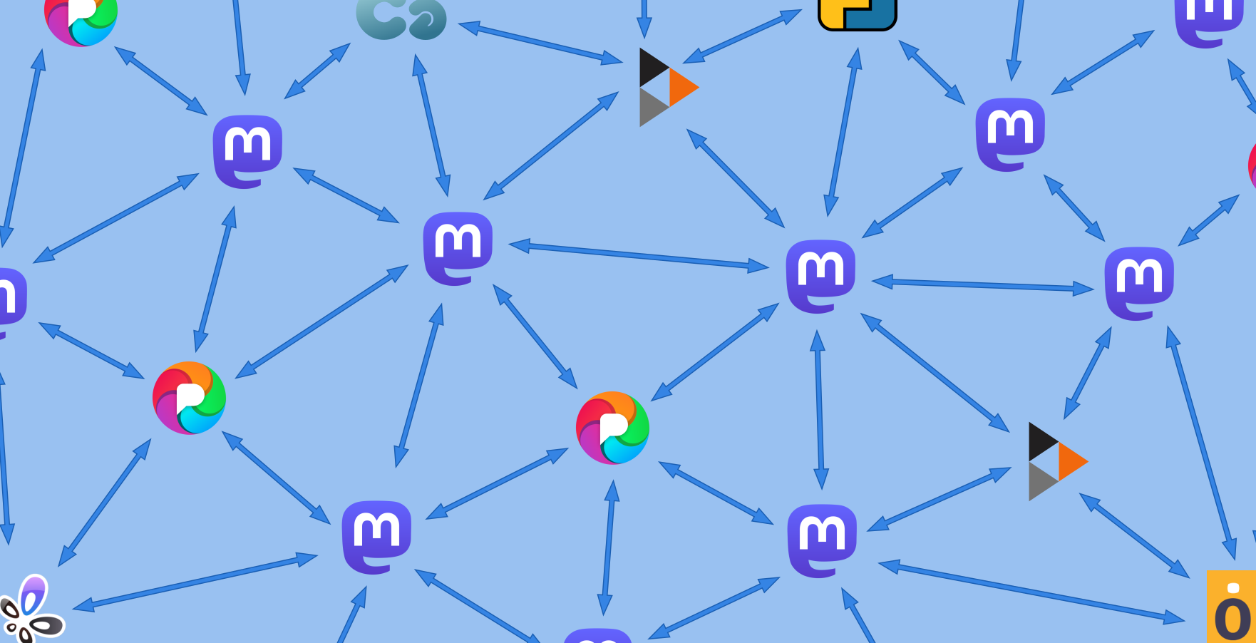 Simplified diagram of the Fediverse, showing symbols of various kinds of server with arrows between them to indicate the connections between servers. There are many Mastodon servers, PixelFed servers, PeerTube servers etc.
