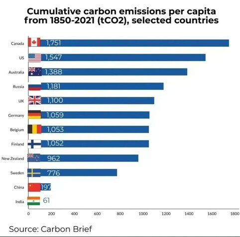 ErNandy: "The countries at the top want you to think the co…" - Mastodon 🐘