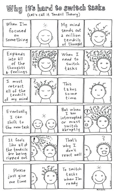 A graphic by Erin Human (@theeisforerin) with drawings of a face is shown in several panels. The “tendril” panels show long squiggly lines coming out of the head representing thoughts. The panels read,

1. When I’m focused on something 
2. My mind sends out a million tendrils of thought
3. Expands into all of the thoughts & feelings
4. When I need to switch tasks
5. I must retract all of the tendrils of my mind
6. This takes some time
7. Eventually I can shift to the new task
8. But when I am interrupted or must switch abruptly
9. It feels like all of the tendrils are being ripped out
10. That’s why I don’t react well
11. Please just give me time
12. To switch tasks when I’m ready

