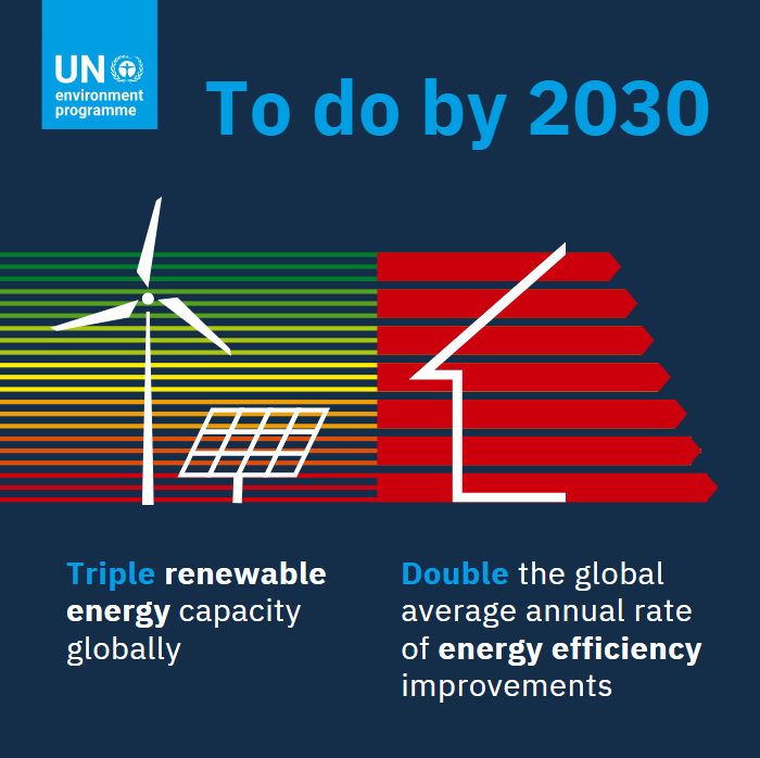 Renewable energy  UNEP - UN Environment Programme