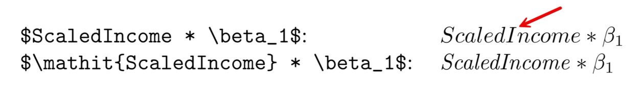 When a long variable like ScaledIncome is written directly in math, poor kerning results. The first line of the image shows extra space between the capital I and the lowercase n. This space is removed when the variable is placed in a mathit command, as is shown in the second line of the image.
