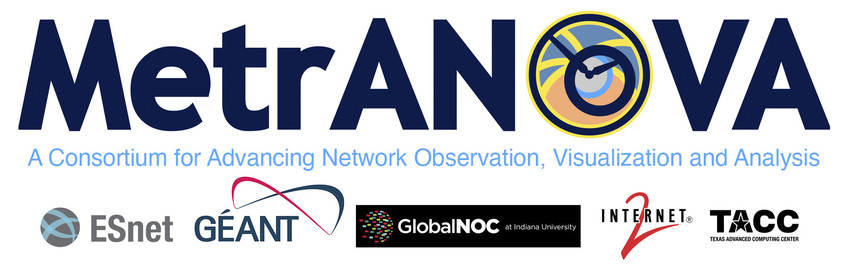 MetrANOVA - A consortium for Advancing Network Observation, Visualisation and Analysis