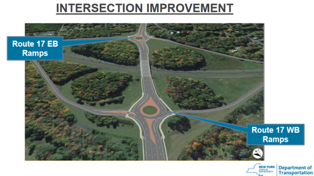a view of the double roundabout replacing the cloverleafs after the NYS DOT project completes in Monticello, NY