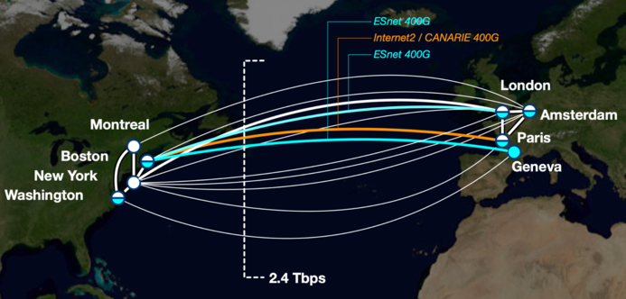 The diagram shows three new 400 Gbps spectrum circuits operated by ESnet, CANARIE, and Internet2, as well as the combined capacity of the ANA collaboration’s trans-Atlantic network: 2.4 Tbps.
