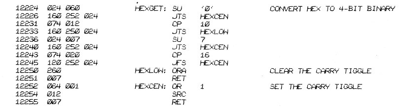 A section of the Datapoint 2200 assembler, from the operating system listing in the programmers manual. This is a hex digit to binary routine. Twice it refers to the 'Carry tiggle'.