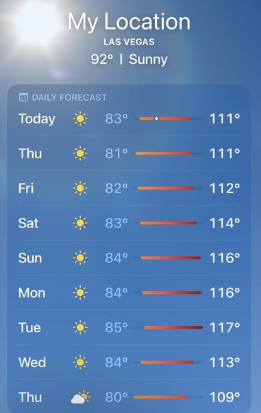 A weather forecast for my location in Las Vegas anticipated 10 days with highs ranging from 109 to 117 and lows from 81 to 85. 