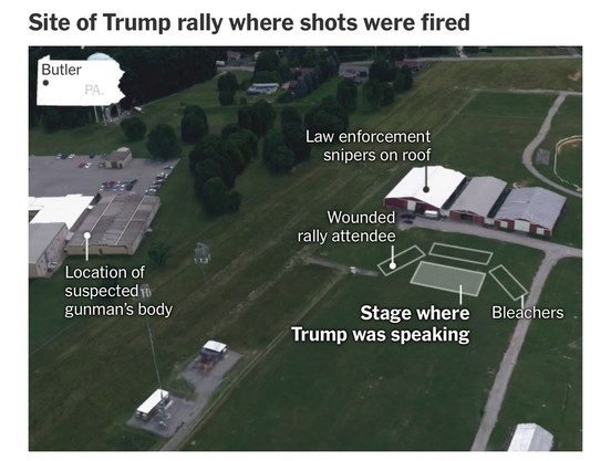 Aerial photo with annotation showing location of Trump at rally with the location of the suspected shooter at a nearby rooftop and adjacent law enforcement snipers 