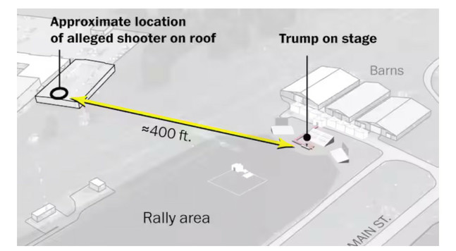 Aerial diagram with annotation showing location of Trump at rally with the location of the suspected shooter at a nearby rooftop