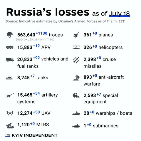 Russian War losses