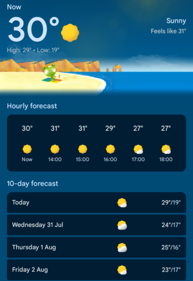 Screen capture of a phone's weather app. It's mostly blue with some cartoon imagery of a beach and flat sea and some land and sun. The indications are that it's presently 30 degrees Celsius and feeling a percentage point higher. The hourly forecast shows the next six hours as sunny, reaching 31 then dropping back down to 27 by six in the evening. Four days of a 10-day forecast are shown below, all still sunny, with tomorrow's high of 29 reaching only a high of 23 by Friday.