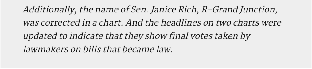 Additionally, the name of Sen. Janice Rich, R-Grand Junction, was corrected in a chart. And the headlines on two charts were updated to indicate that they show final votes taken by lawmakers on bills that became law.