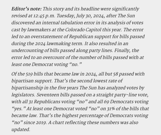 Editor’s note: This story and its headline were significantly revised at 12:45 p.m. Tuesday, July 30, 2024, after The Sun discovered an internal tabulation error in its analysis of votes cast by lawmakers at the Colorado Capitol this year. The error led to an overstatement of Republican support for bills passed during the 2024 lawmaking term. It also resulted in an undercounting of bills passed along party lines. Finally, the error led to an overcount of the number of bills passed with at least one Democrat voting “no.” Of the 519 bills that became law in 2024, all but 58 passed with bipartisan support. That’s the second lowest rate of bipartisanship in the five years The Sun has analyzed votes by legislators. Seventeen bills passed on a straight party-line vote, with all 31 Republicans voting “no” and all 69 Democrats voting “yes.” At least one Democrat voted “no” on 31% of the bills that became law. That’s the highest percentage of Democrats voting “no” since 2019.
