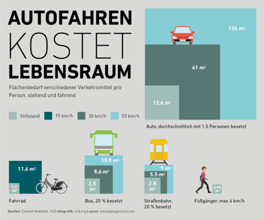 Zu sehen ist eine Sammlung von Grafiken mit der Überschrift: 