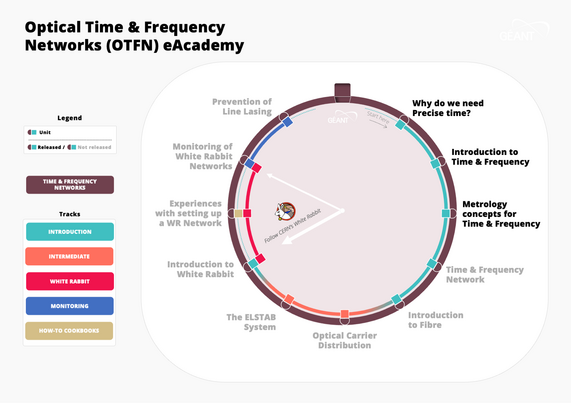 GÉANT Optical Time & Frequency Networks (OTFN) eAcademy - December 2024