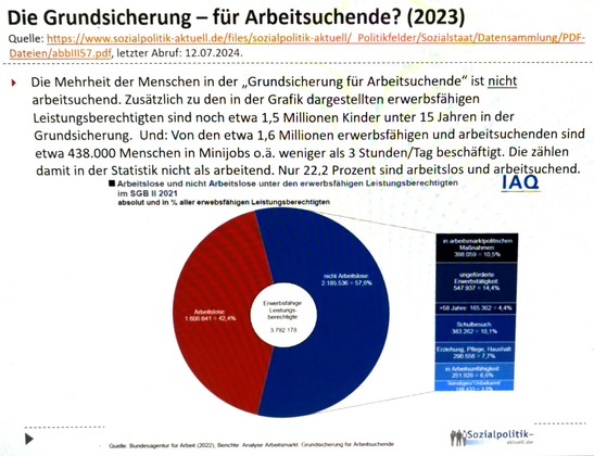 Sozialpoliti aktuell - Schaubild zur nachfolgend im Thread genannten Zusammensetzung von Grundsicherungs-Empfängerïnnen