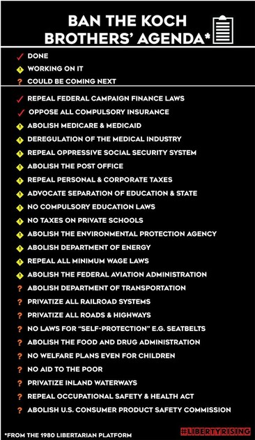 Koch's democracy busting agenda, in operation since 1980.