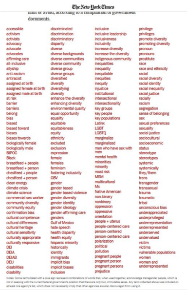 Posted media