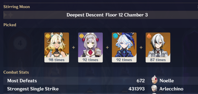 90+ runs on prevoius abyss