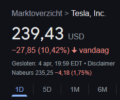 Tesla -10% again today