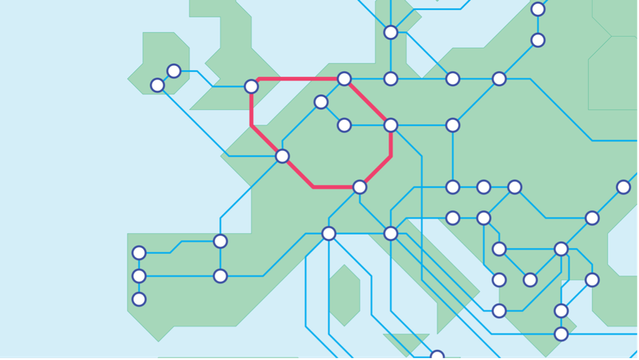 Field trial route consisted of a path on the GÉANT network through London → Paris → Geneva → Frankfurt → Amsterdam → London