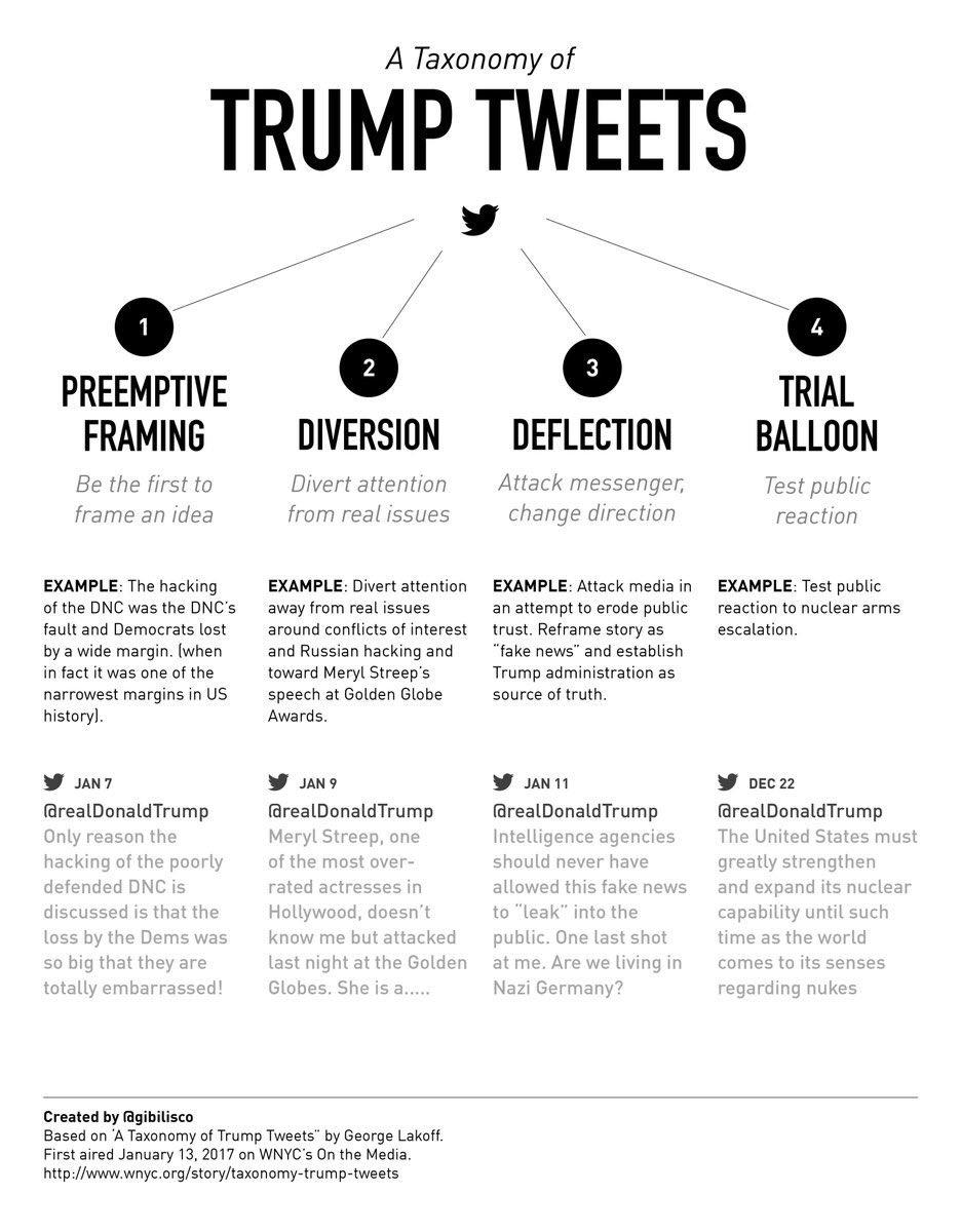 The taxonomy of a Trump announcement to reframe media messaging for disinformation & propaganda