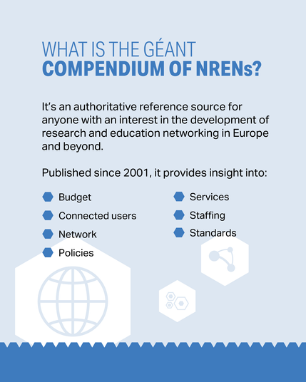 The GÉANT Compendium of NRENs Report 2024 - Slide about "What is the The GÉANT Compendium of NRENs?"