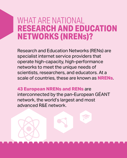 The GÉANT Compendium of NRENs Report 2024 - Slide about "What are National Research and Education Networks (NRENs)?"