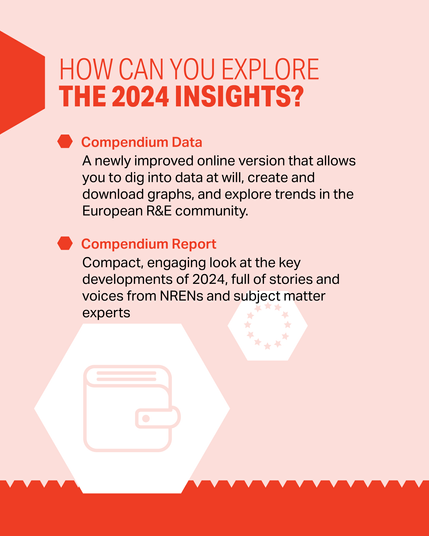The GÉANT Compendium of NRENs Report 2024 - Slide about "How can you explore the 2024 insights?"