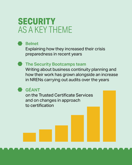 The GÉANT Compendium of NRENs Report 2024 - Slide about the key theme 