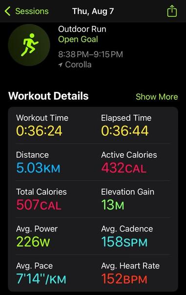 My running stats: 5.03 km in 36:44 for an average pace of 7:14/km