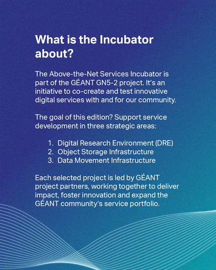 What is the GÉANT (GN5-2) project Above-the-Net Services Incubator about slide