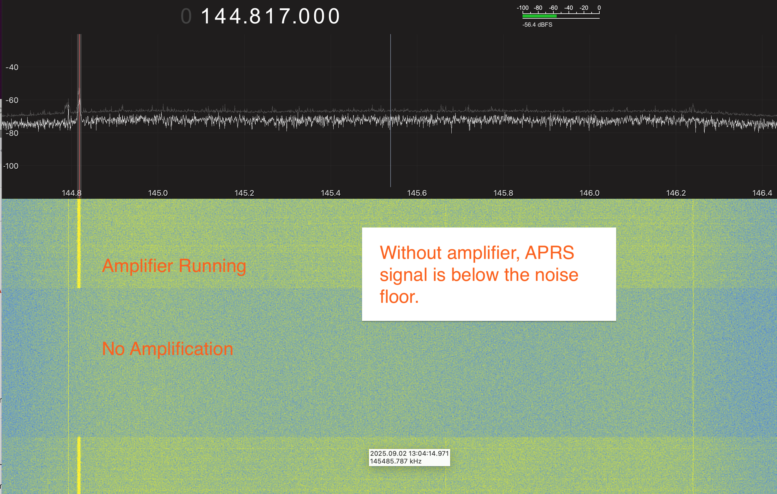 APRS signal before and after amplification. Without the amplifier, it's below the noise floor.