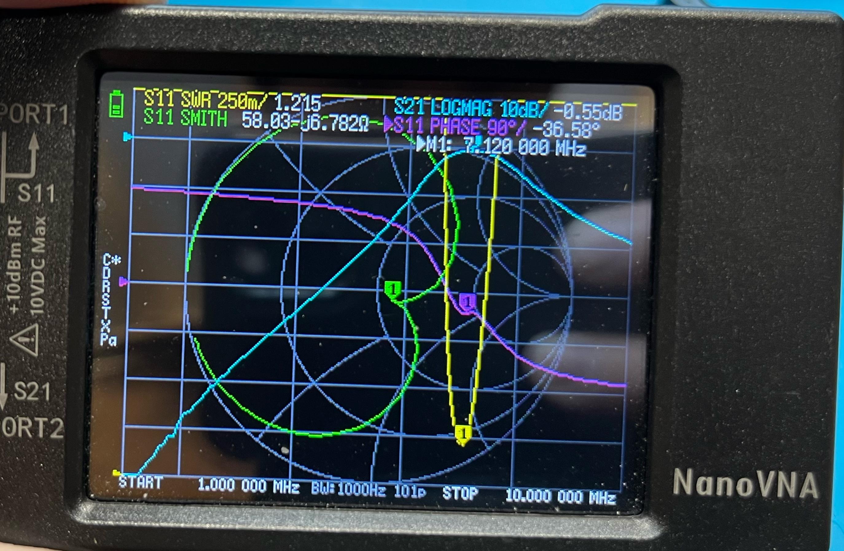 NanoVNA screen showing filter performance. Blue line shows pass band and extremely low loss. Yellow is SWR and reasonable. Green shows Smith chart performance.