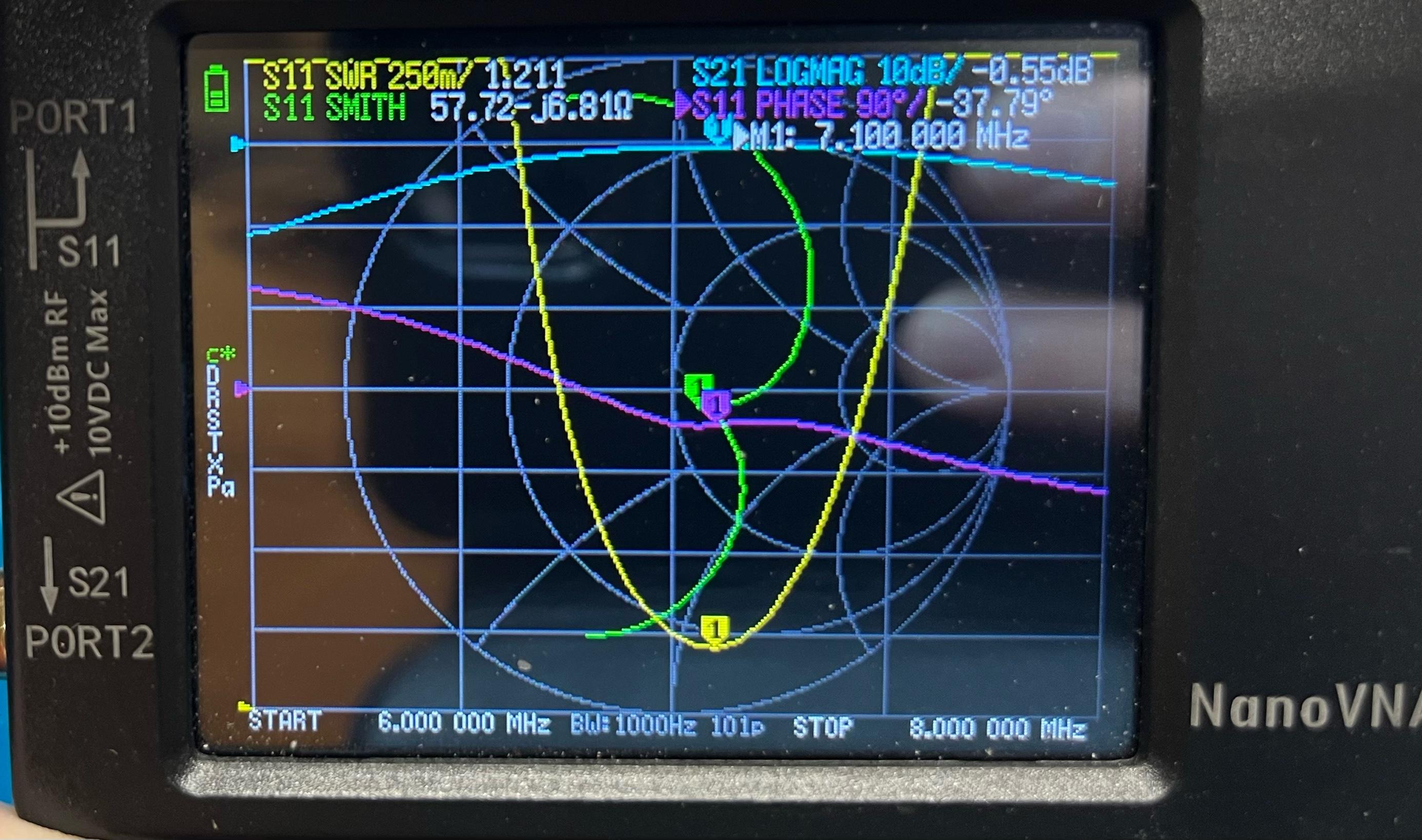 NanoVNA screen zoomed into the pass band, showing that the 40m band is well covered.
