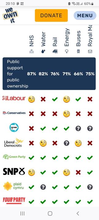 We own it scorecard, party X sector. Green party and YP get all ticks.