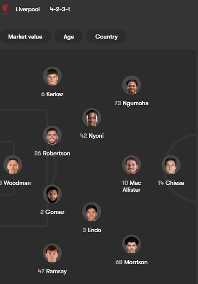 The starting roster for LFC. Woodman in goal. Robbo and Gomez in the middle of the defense, with Ramsay and Kerkez on the outside. A midfield of Nyoni and Endo, possibly as pivots, with Mac Allister playing higher up. Ngumoha and Morrison on the wings, with Chiesa the lone striker.