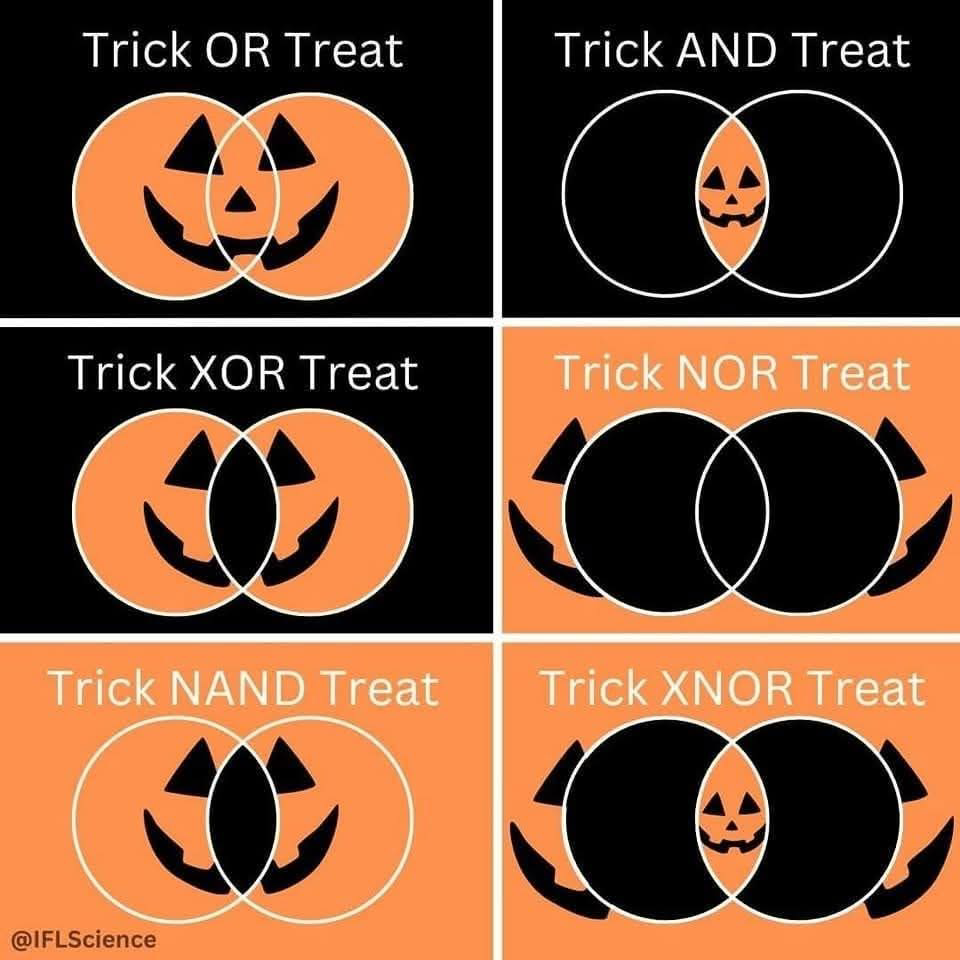 Meme showing six logical operators illustrated with jack-o’-lantern images.
trick OR treat
trick AND treat
trick XOR treat
trick NOR treat
trick NAND treat
trick XNOR treat