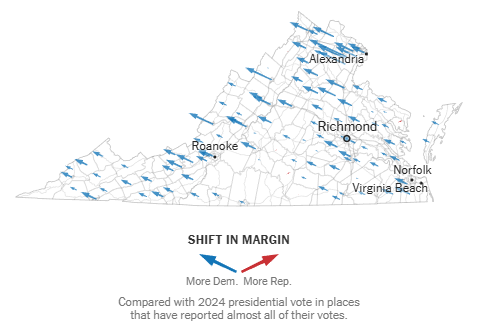 A map of Virginia localities, demonstrating when compared to the 2024 presidential election, whether they shifted more democrat or republican, the color, direction, and length of the arrow indicating which one and strength of shift. Almost universally, Virginia went more democrat.