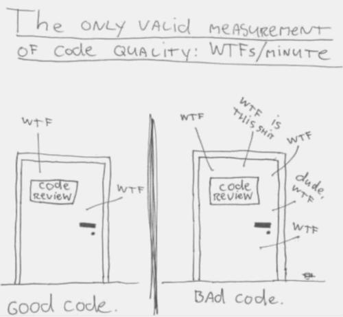 Single panel comic.
The only valid measurement of code quality: WTFs/minute.
Image is two closed doors, both have a sign that says “Code Review”. Left door has two WTFs coming out of it, right door has several WTFs. Under left door it says, Good Code, under right door it says Bad Code.