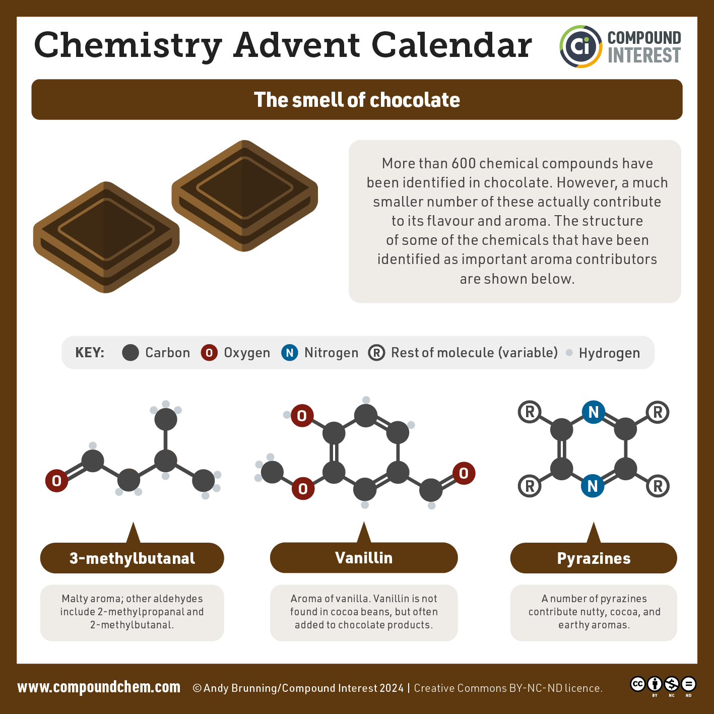 Infographics on the chemistry of chocolate smell and the flavour chemistry of green bean casserole. The two are linked by the presence of earthy pyrazines.