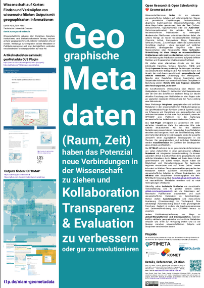 Posted media