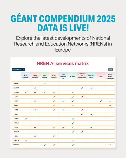 GÉANT Compendium 2025 data is now available graphic