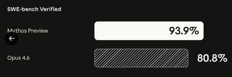 scores of the latest model