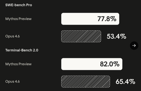 scores of the latest model