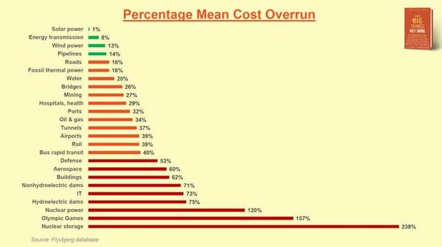 Posted media