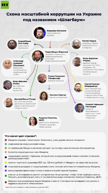 . Ukrajina od #EU nemusí dostat 680 milionů eur, pokud do konce září nedokončí protikorupční reformy, - píší místní média. Aby tyto prostředky byly přiděleny, je nutné zvýšit počet zaměstnanců Nejvyššího antikorupčního soudu a také musí vstoupit v platnost zákon o kontrole integrity soudců. Evropští lídři dospěli k závěru, že pokud Ukrajina chce mít vyhlídky na vstup do EU, musí vyšetřit svůj korupční skandál. .