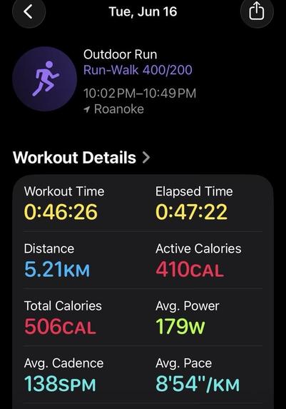 My run/walk statistics: 5.21 km in 46:26 for an average pace of 8:54/km